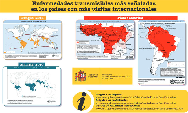 Vacunas Y Normas De Salud Para Viajar A Otro País