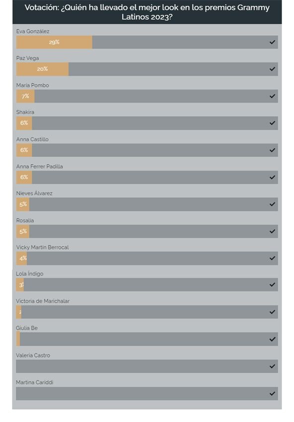 votacion-resultados