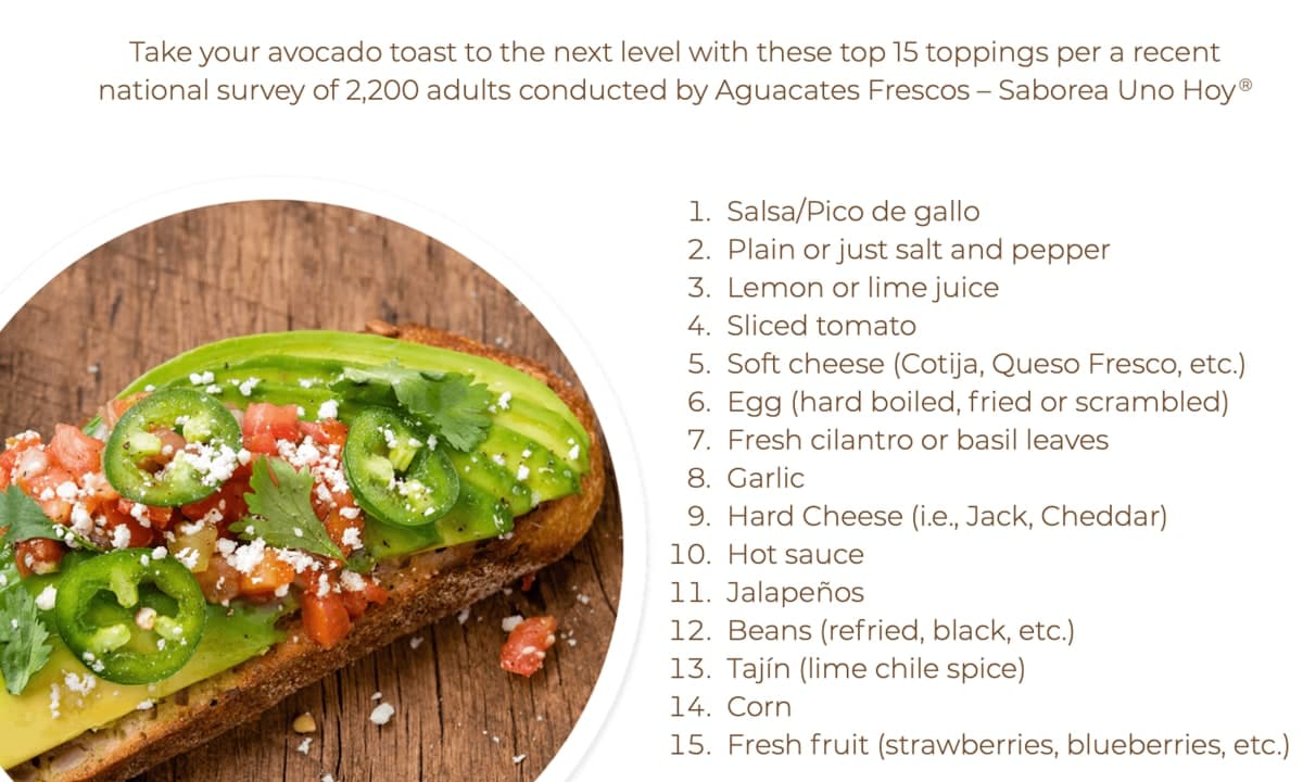 The nation’s top 15 Avocado Toast toppers