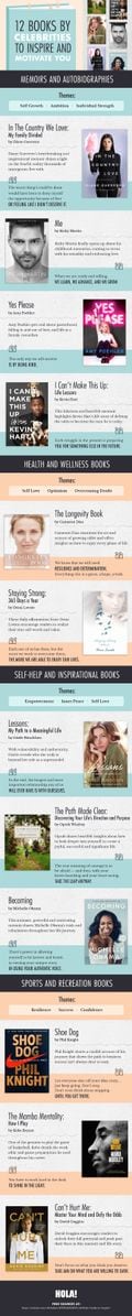 celeb books infographic