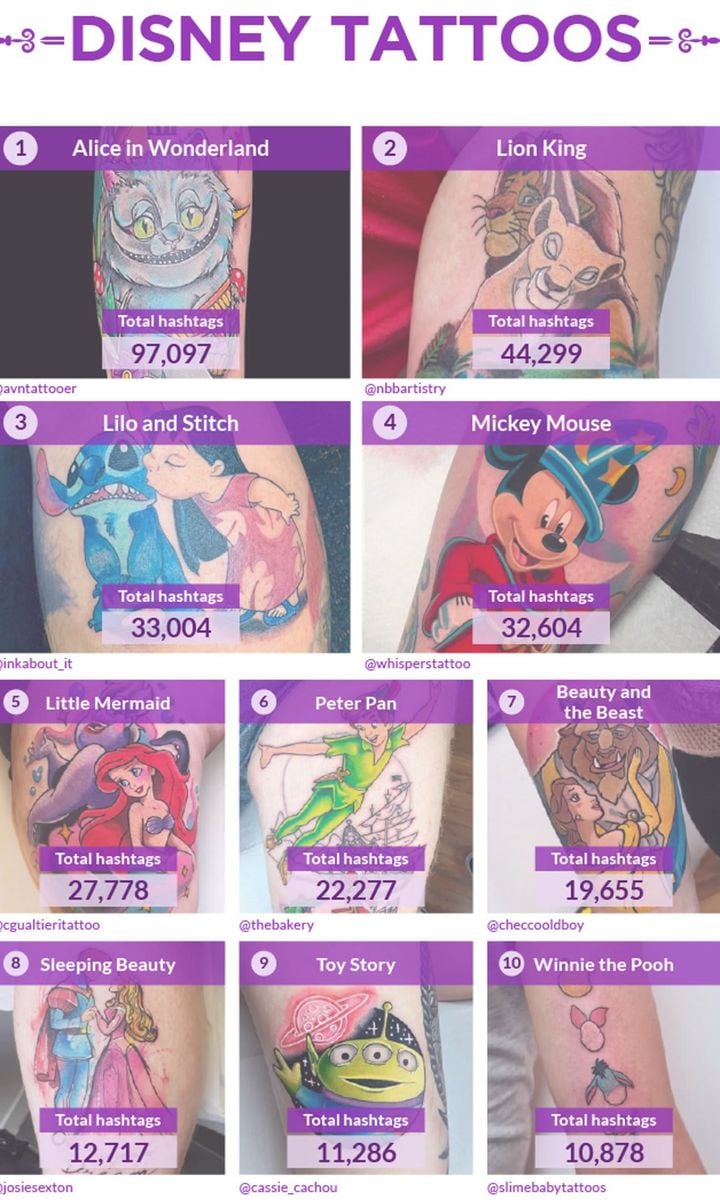 Top 10 of the most tattooed Disney movies