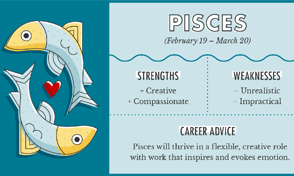 pisces