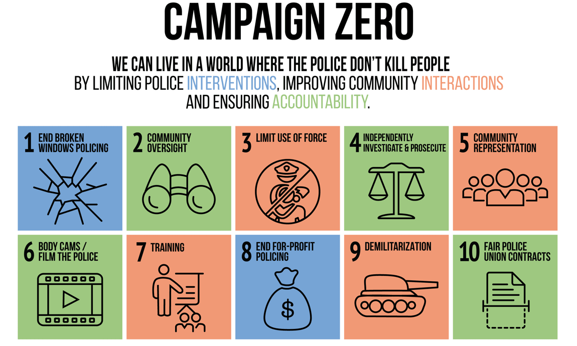 Campaign Zero's graphic for policy solutions
