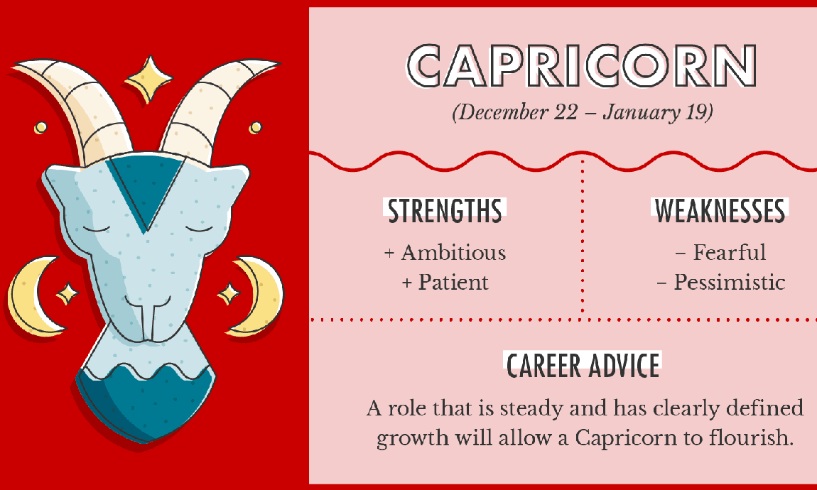 capricorn