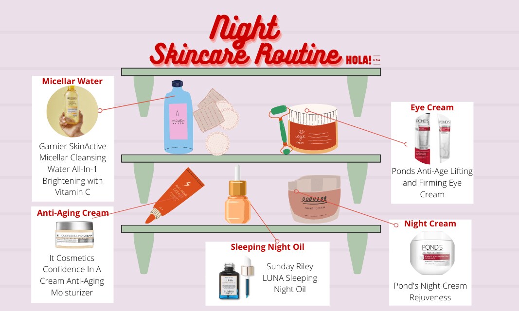 Night skincare routine guide