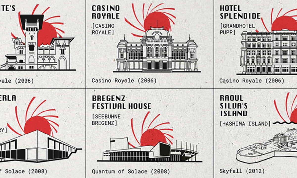 The architecture of James Bond