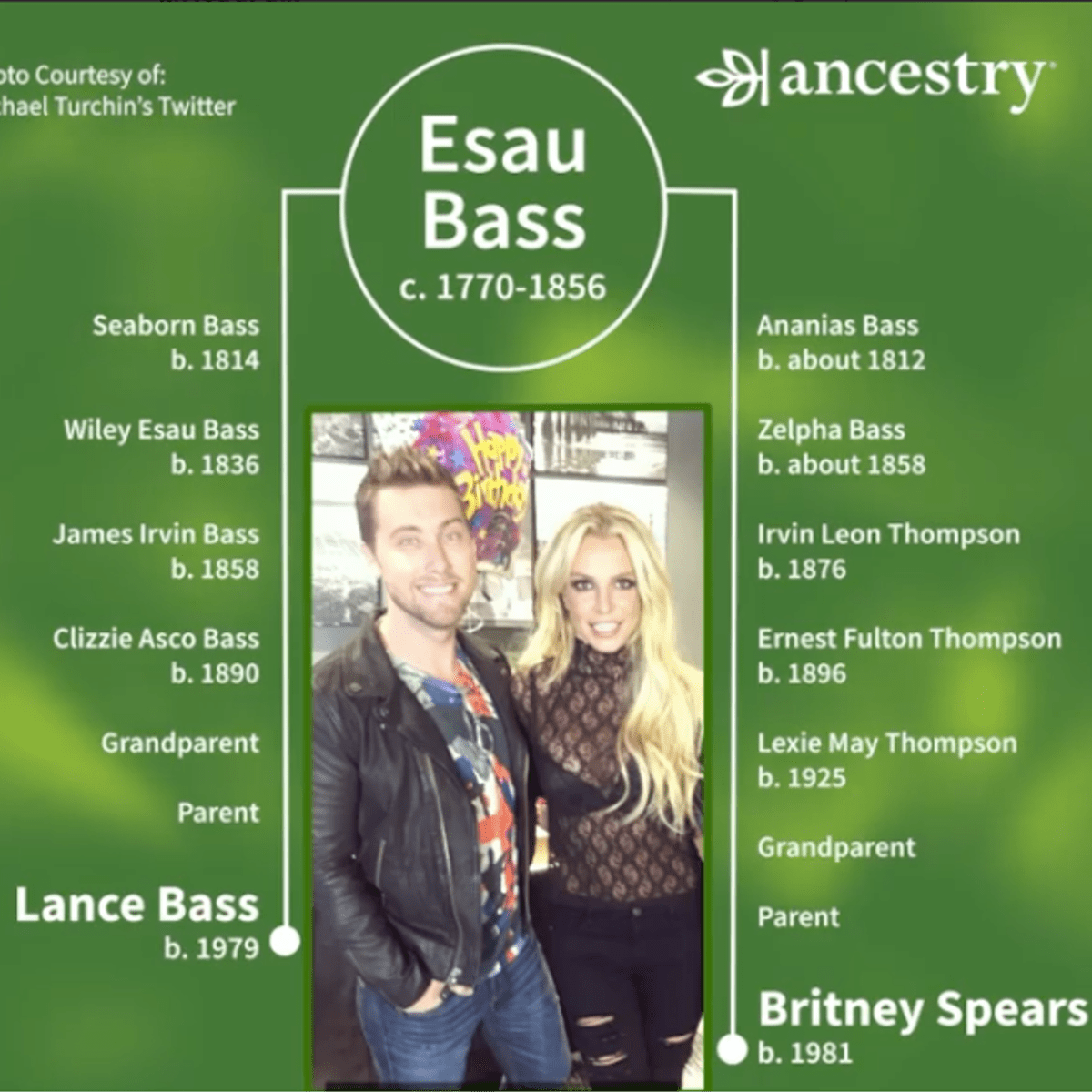 Lance Bass is shocked to find out he is related to Britney Spears