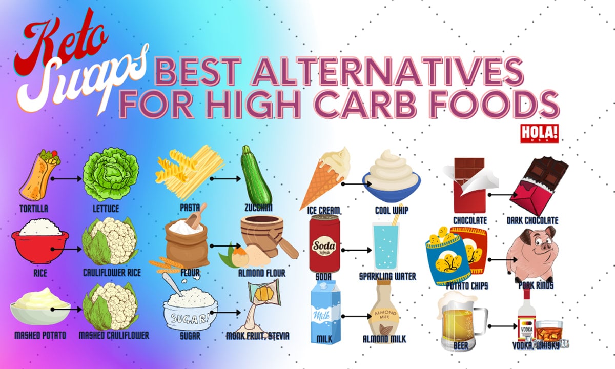 Best keto friendly alternatives for high carb foods