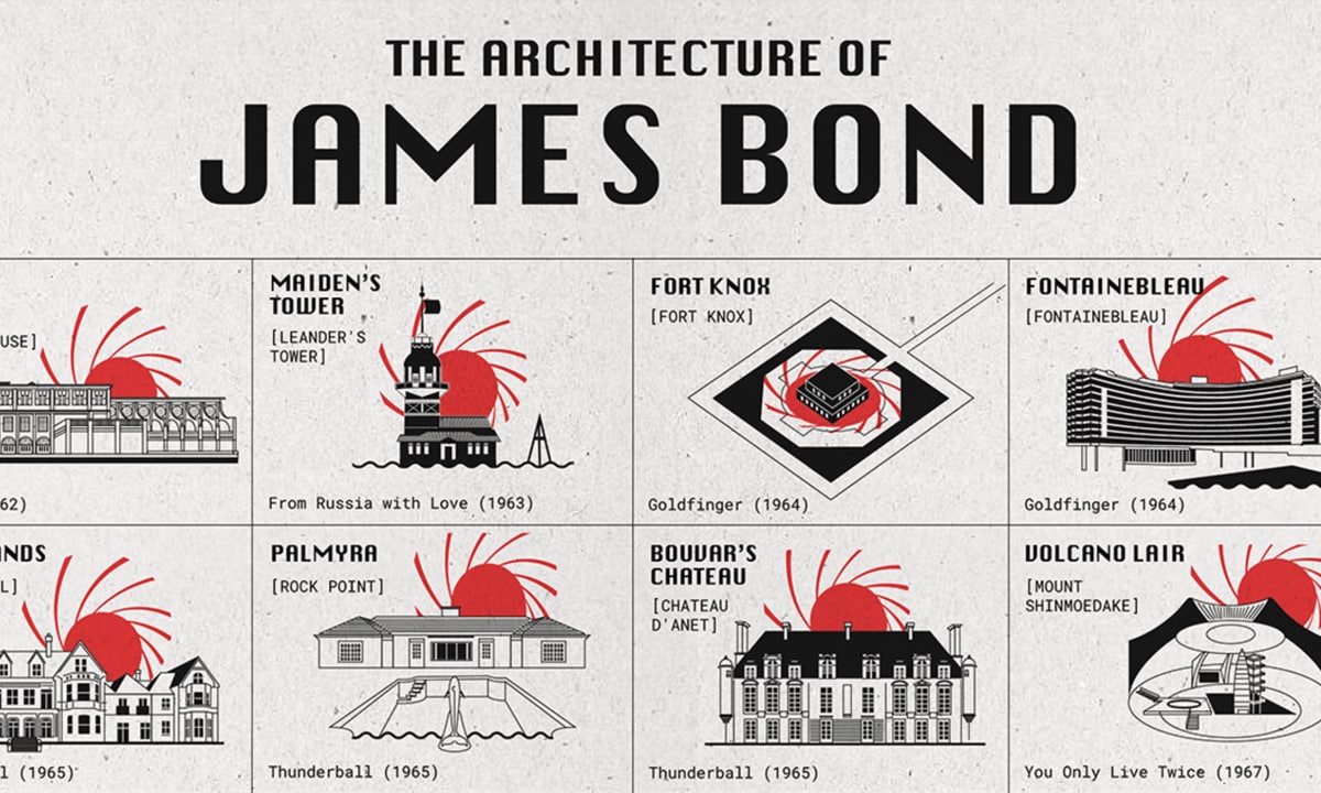 The architecture of James Bond