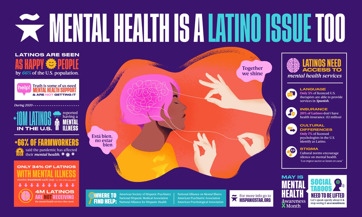 Bilingual mental health resources for the Latinx community