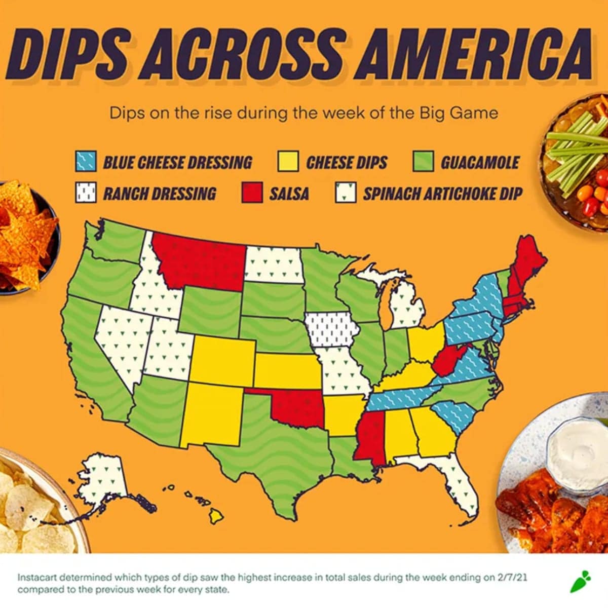 Dips Across America