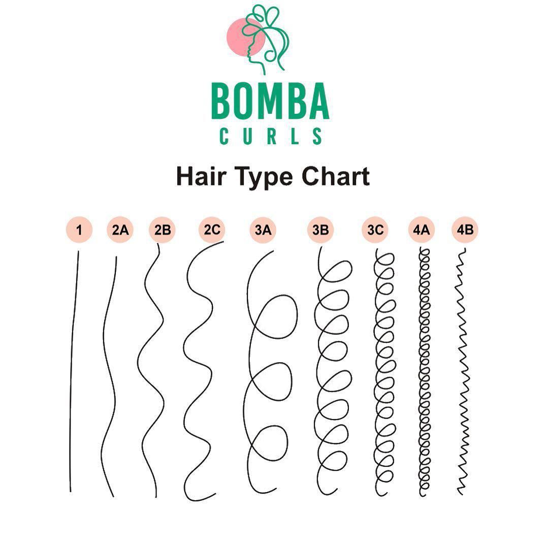 Bomba Curls texture chart