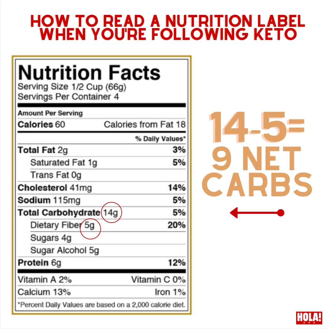 How to read a nutrition label when you are following a keto diet.