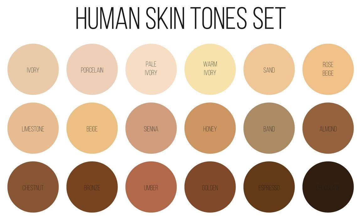 Human Skin tone chart