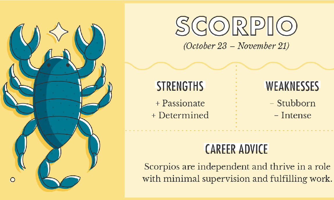 scorpio