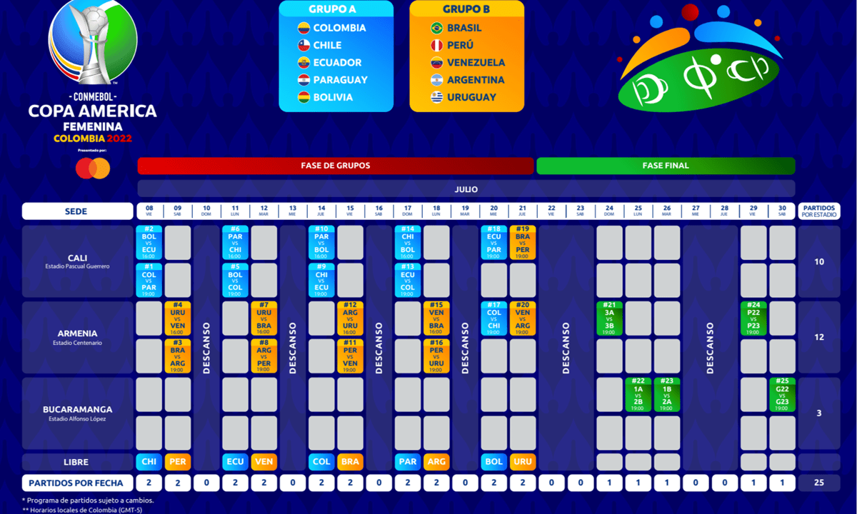 Copa America Schedule